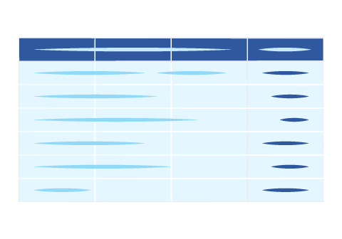 Lightning-Data-Table