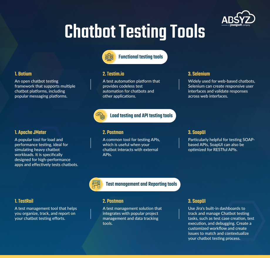 chatbot testing tools