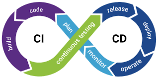 ci-cd-pipeline