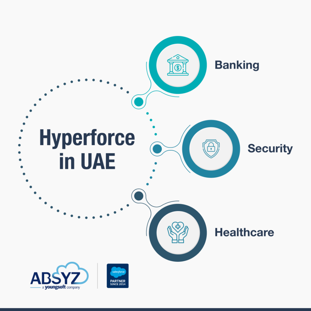 how does hyperforce help the UAE​
