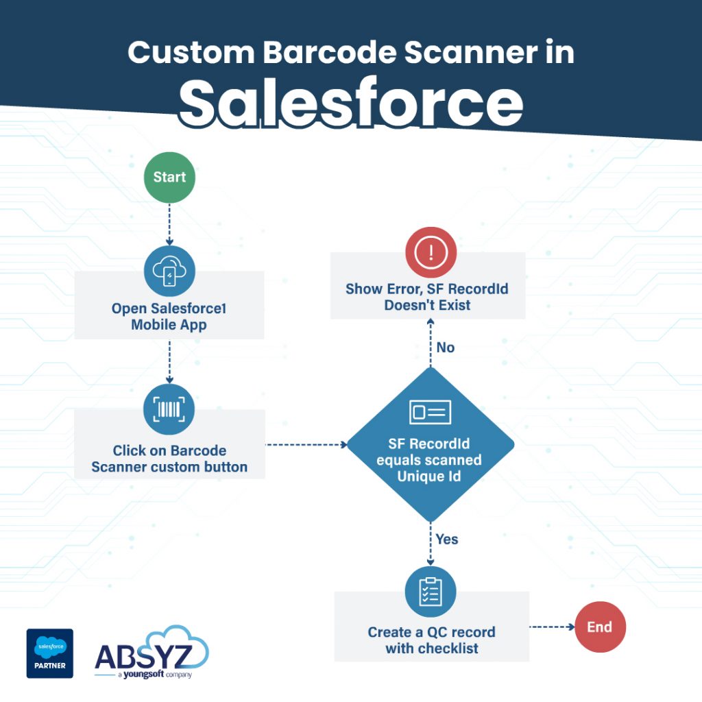 Barcode Scanner process flow