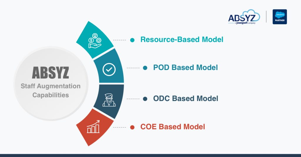 absyz staff augmentation capabilities​