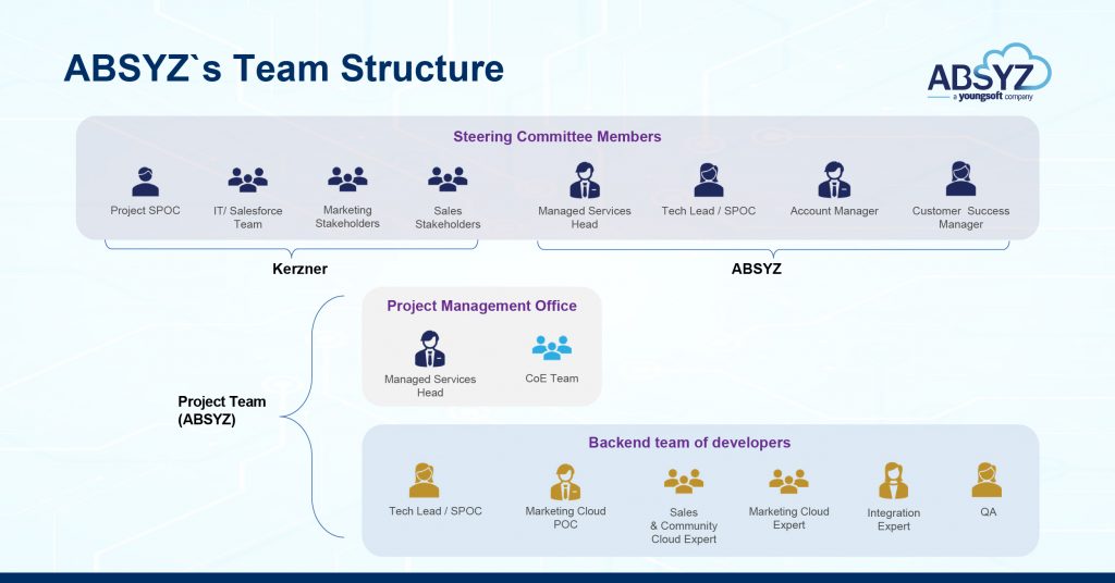 absyz team structure