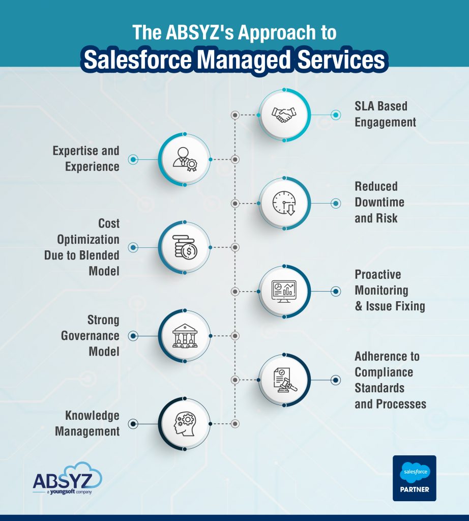 the absyz approach to salesforce managed services