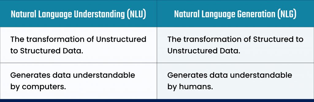 nlp vs nlg