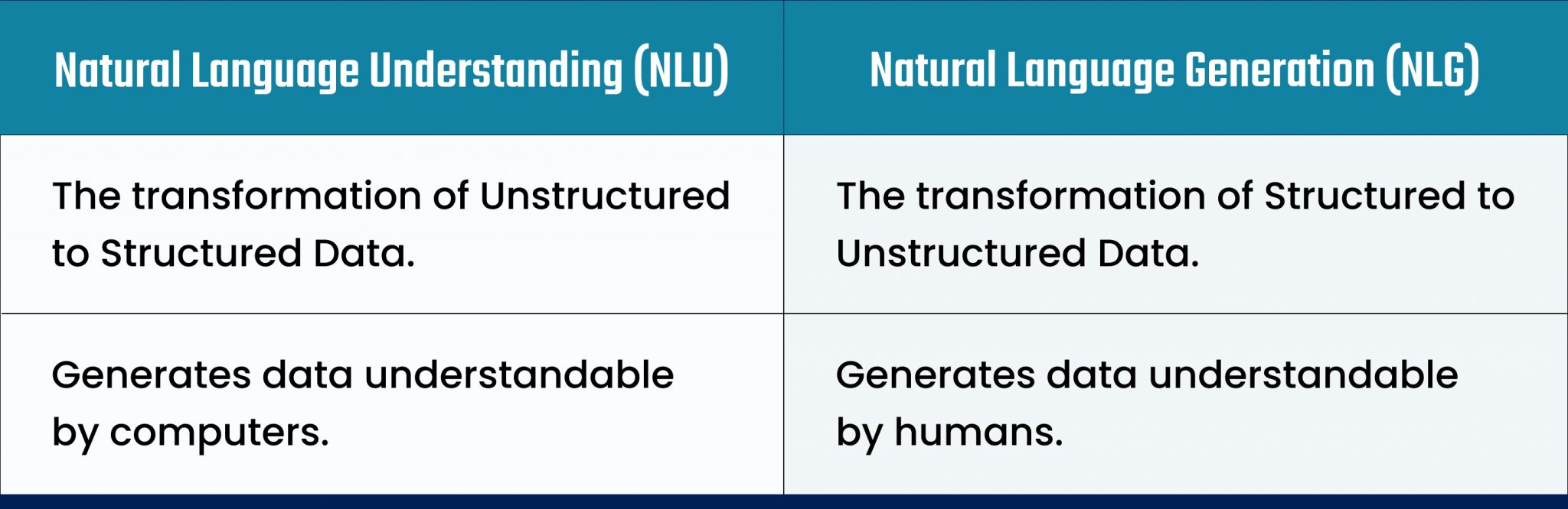 Simplifying NLP: The Magic of Natural Language Processing - ABSYZ