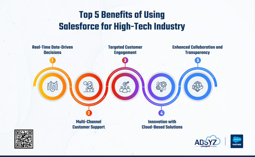 top 5 benefits of using salesforce for high tech industry infographic