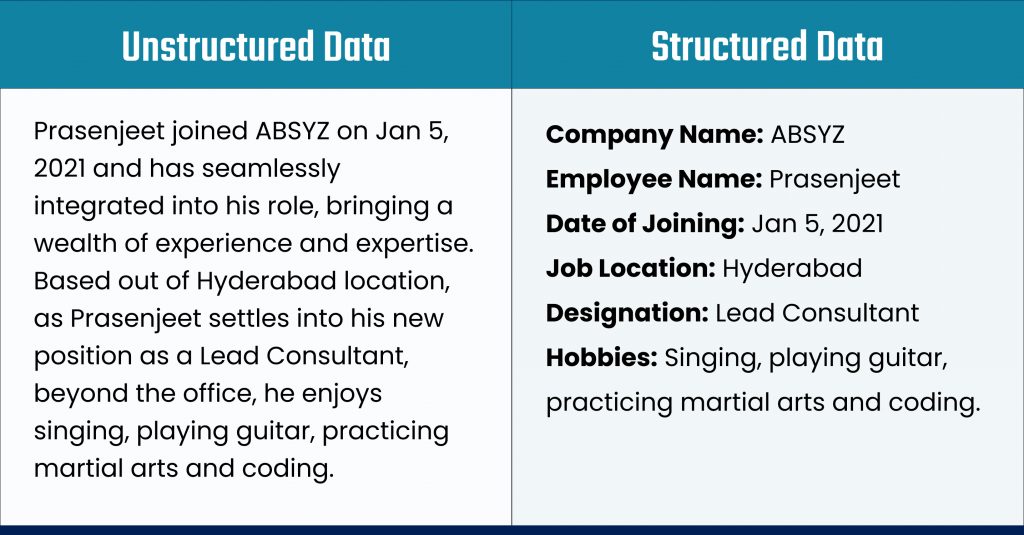 unstructured data vs structured data