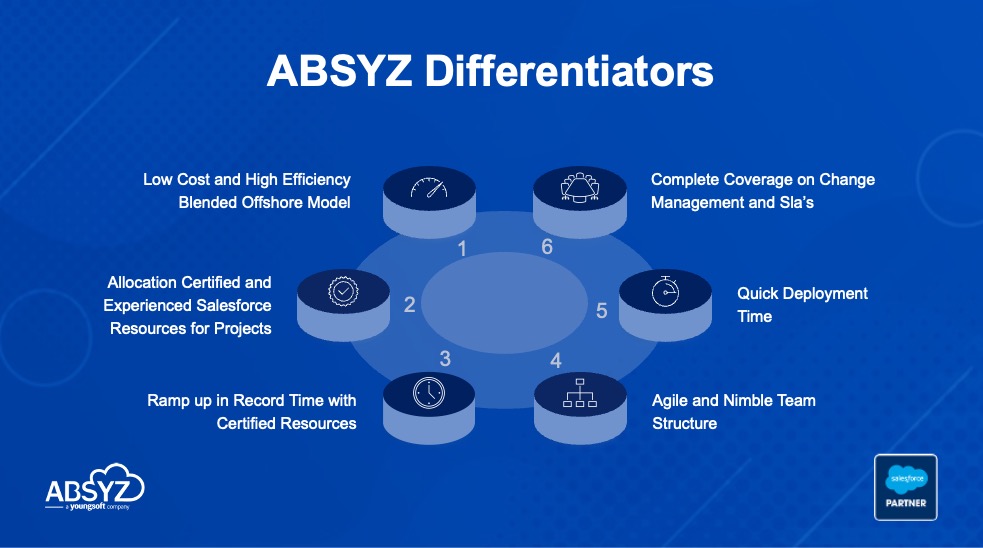 absyz differentiators