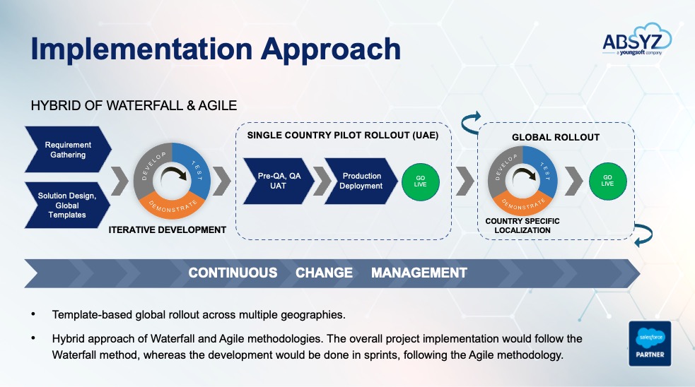 the absyz approach to salesforce implementation services