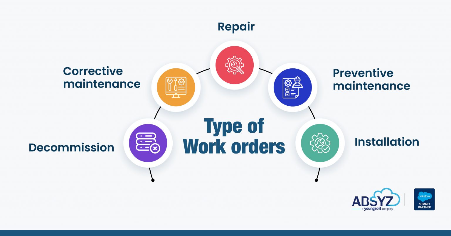 Field Service Operations with ServiceMax Work Order Management