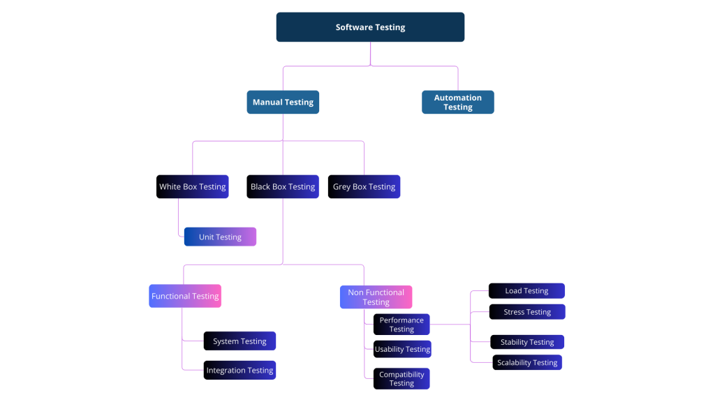 SOFTWARE TESTING