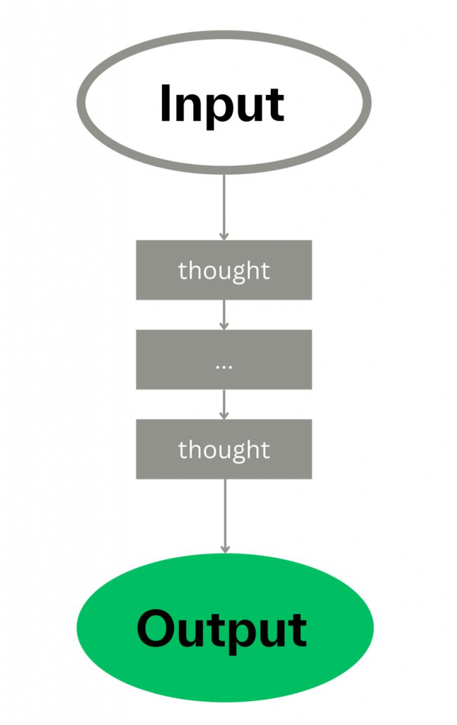 The ART Of Prompt Engineering: Unlocking AI’s Full Potential
