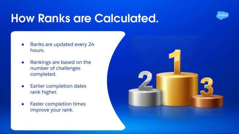 How Ranks are Calculated