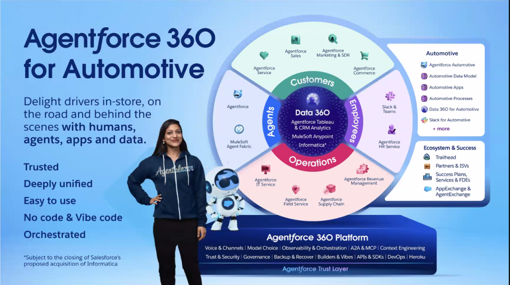 Agetnforce 360 for Automotive