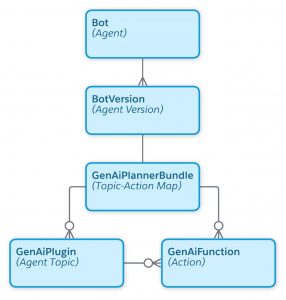 bot-agent-metadata img 1