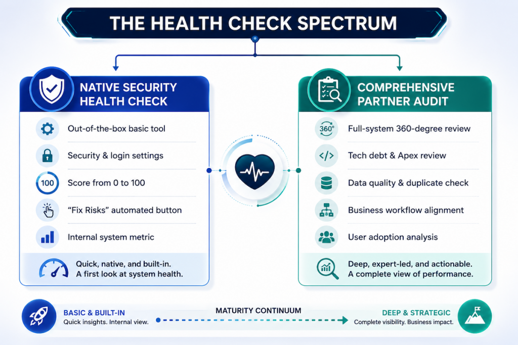 Health checkup