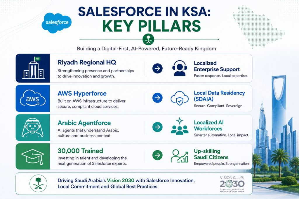 KSA key pillars