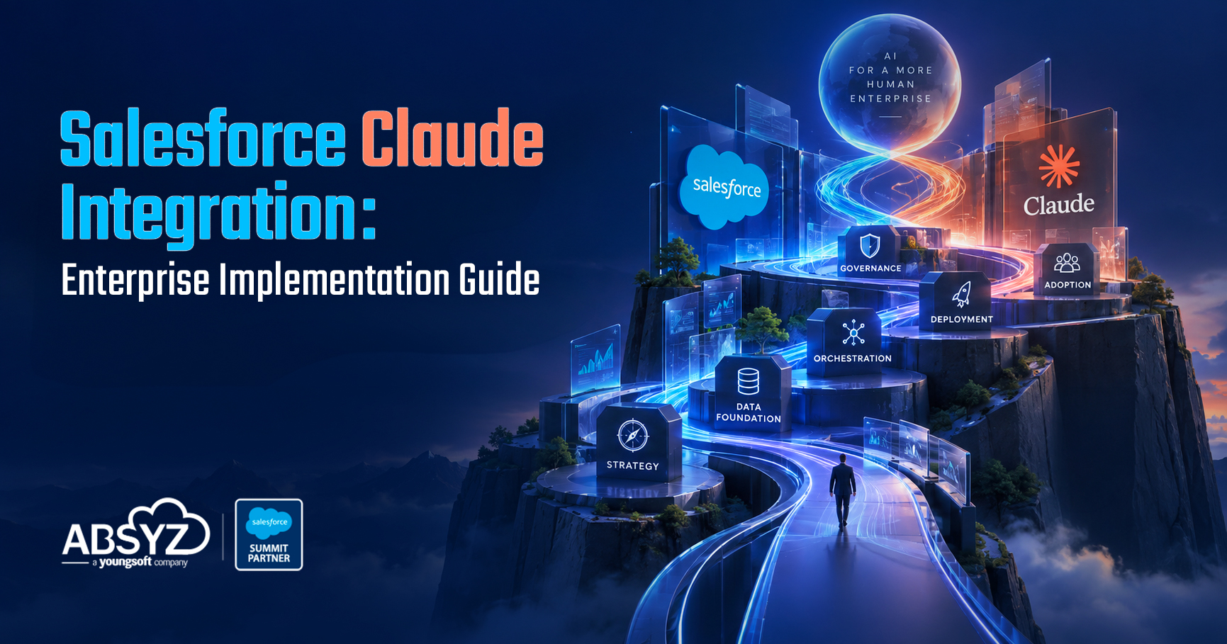 Salesforce Claude Integration